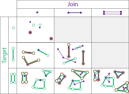 Spatial relationship type Contains Spatial relationship type Contains